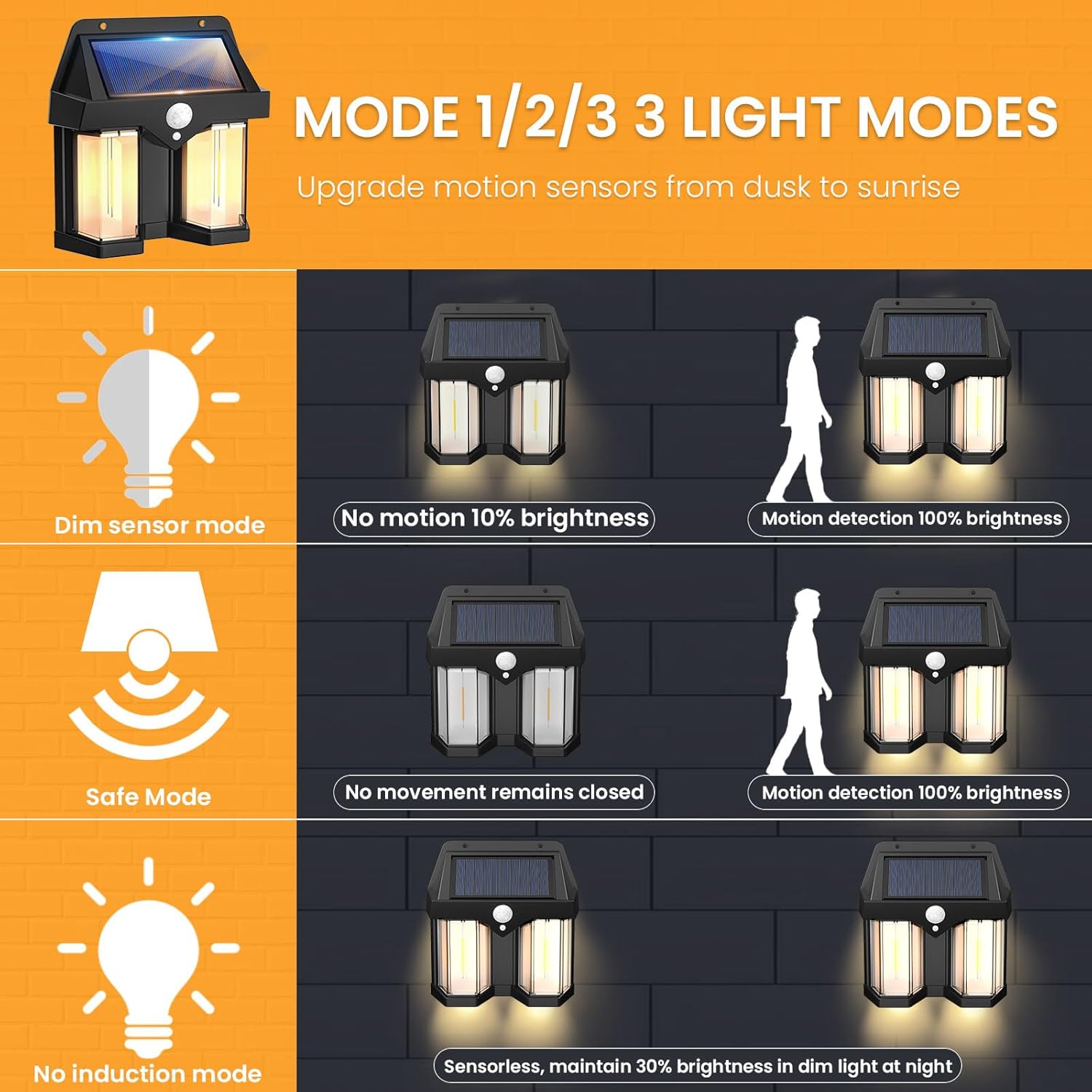 Outdoor Lighting Linear - โคมไฟติดผนังพลังงานแสงอาทิตย์สไตล์วินเทจสำหรับสวน วิลล่า ภายนอกอาคาร พร้อมเซ็นเซอร์ตรวจจับความเคลื่อนไหว แสงวอร์มไวท์ สำหรับทางเดินและตกแต่งภูมิทัศน์