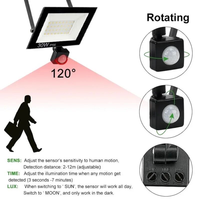 PIR Motion Sensor LED Floodlig - Outdoor Lighting Linear บทวิจารณ์และราคา