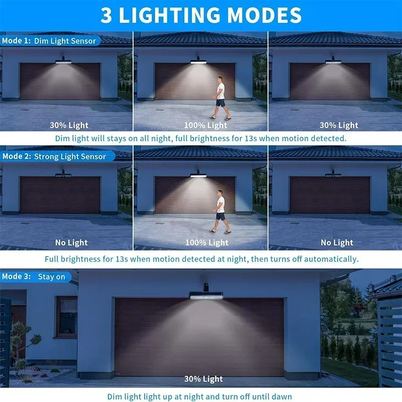 ไฟพลังงานแสงอาทิตย์แบบหนีบติดต - Outdoor Lighting On Fence บทวิจารณ์และราคา