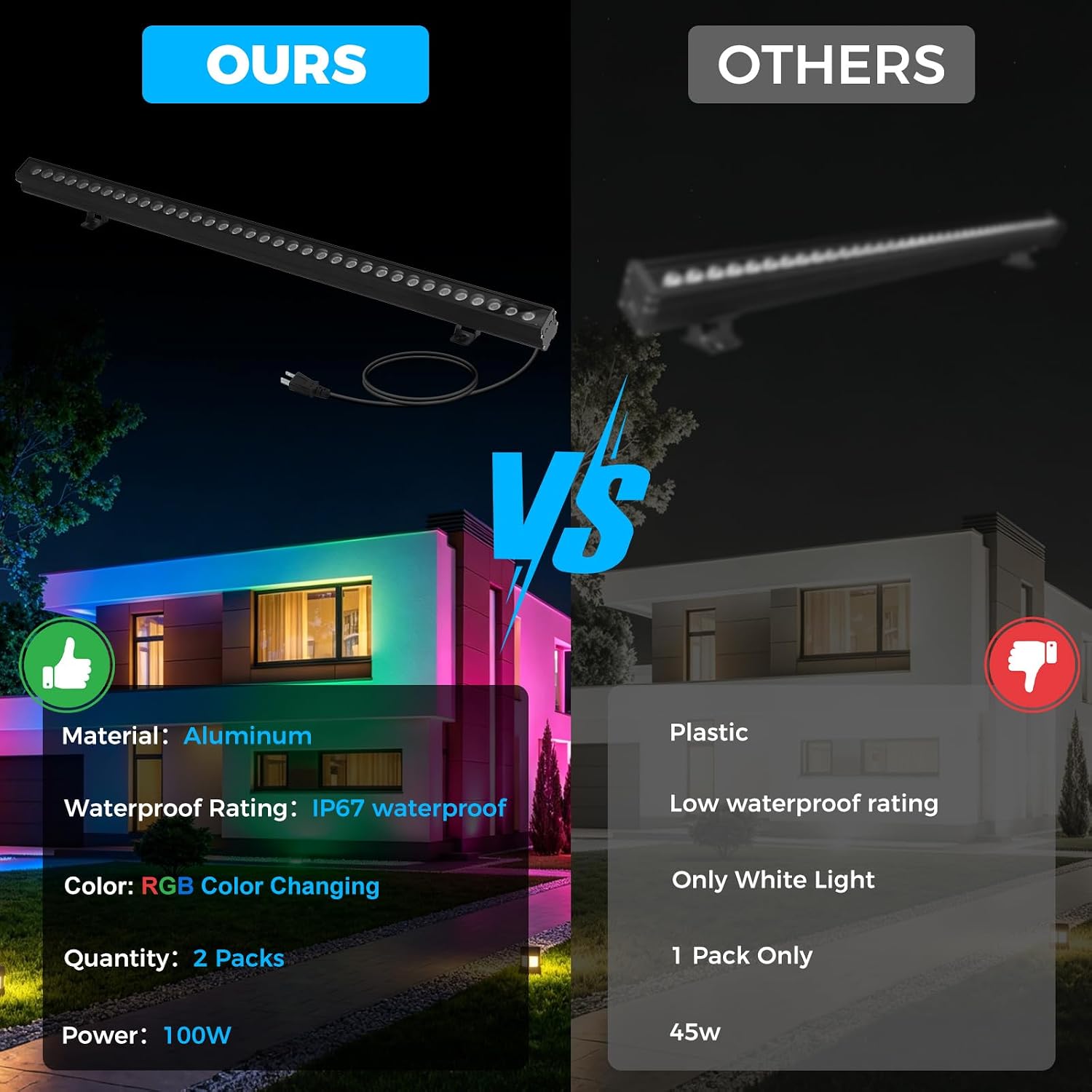 ไฟส่องผนัง RGB แบบ 2 ชิ้น 100W - Color Changing Outdoor บทวิจารณ์และราคา