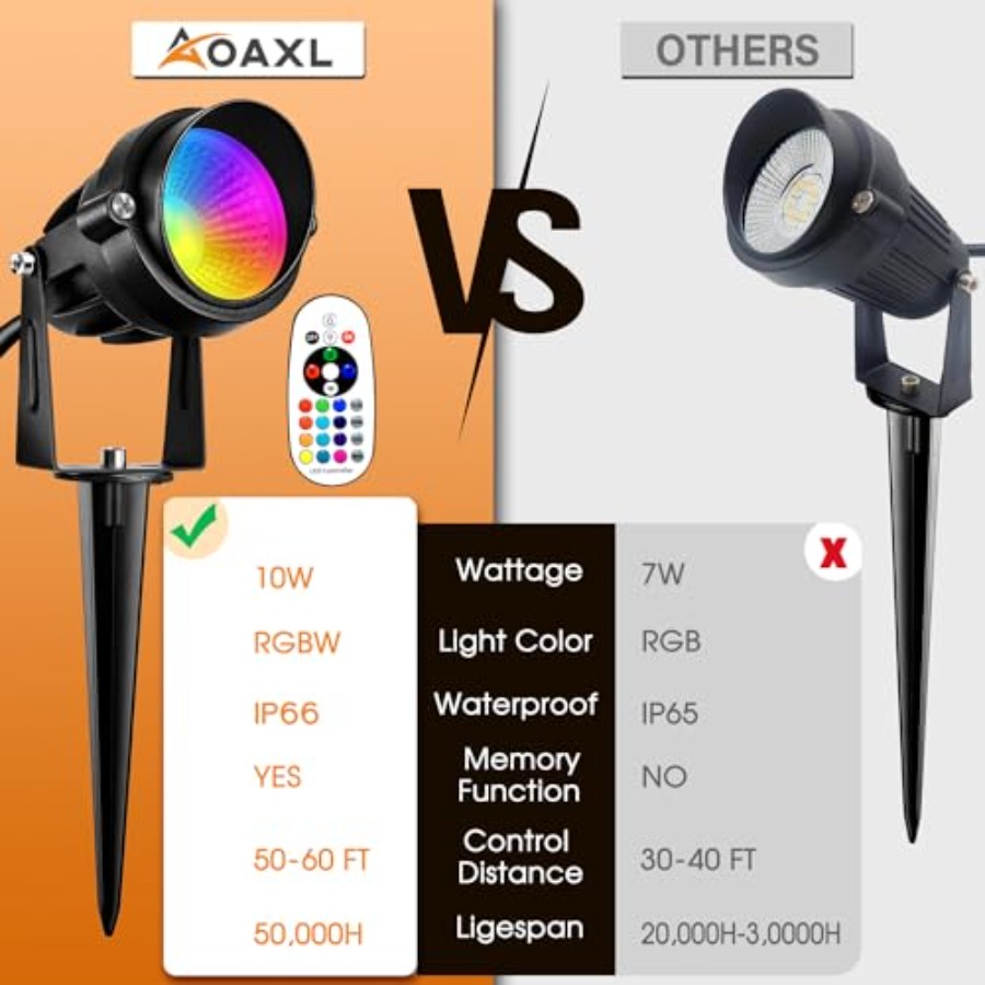 ไฟสปอตไลท์ RGB สำหรับภายนอกอาค - Color Changing Outdoor บทวิจารณ์และราคา