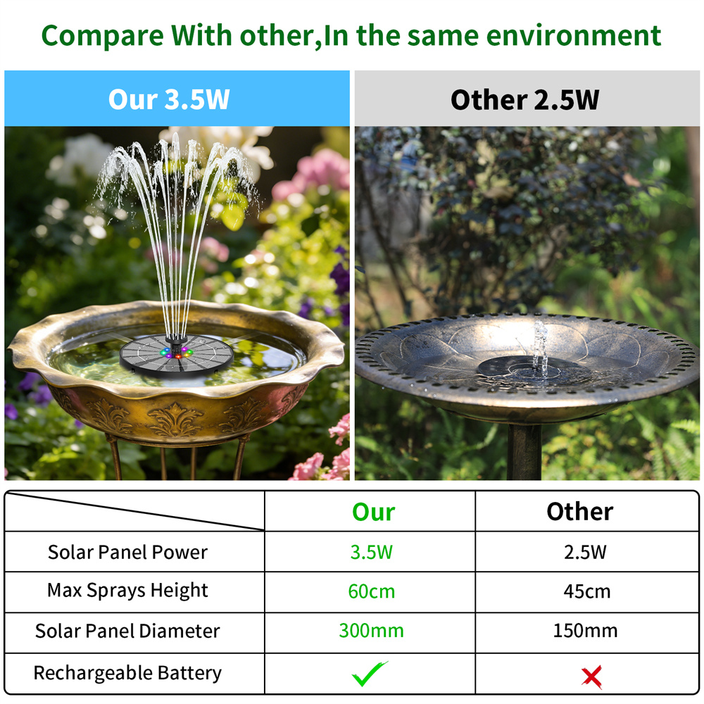 น้ำพุพลังงานแสงอาทิตย์ 3.5W พร - Outdoor Lighting Ground บทวิจารณ์และราคา