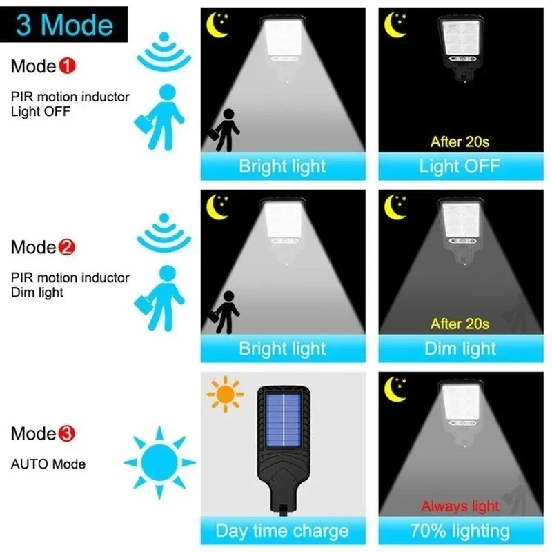 ไฟสวนพลังงานแสงอาทิตย์กลางแจ้ง - Outdoor Lighting Ground บทวิจารณ์และราคา