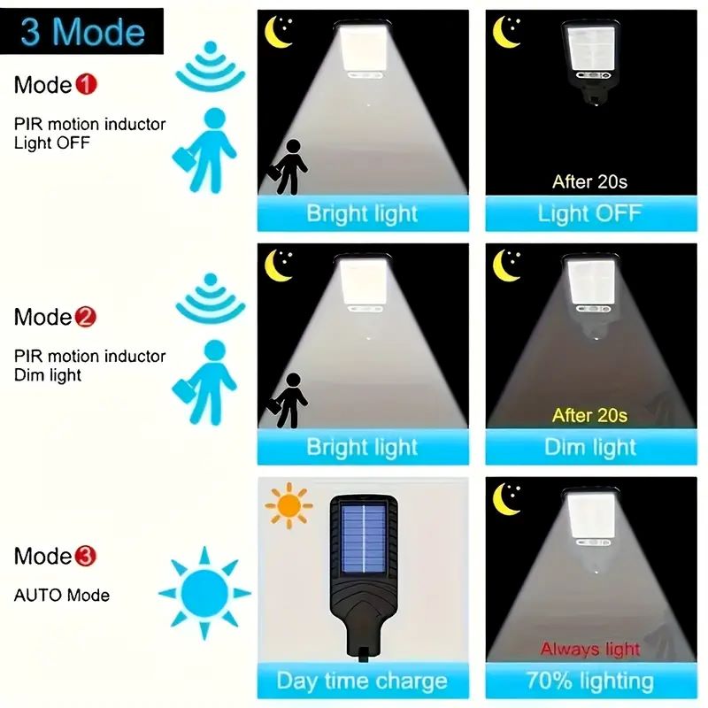 4PCS โคมไฟติดผนังพลังงานแสงอาท - Outdoor Lighting On Fence บทวิจารณ์และราคา